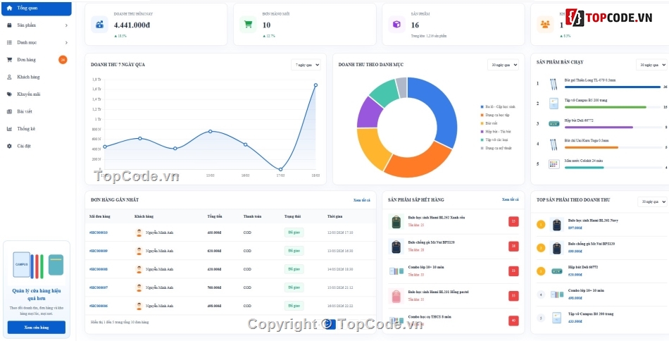 Học sinh,Website bán đồ dùng,bán
